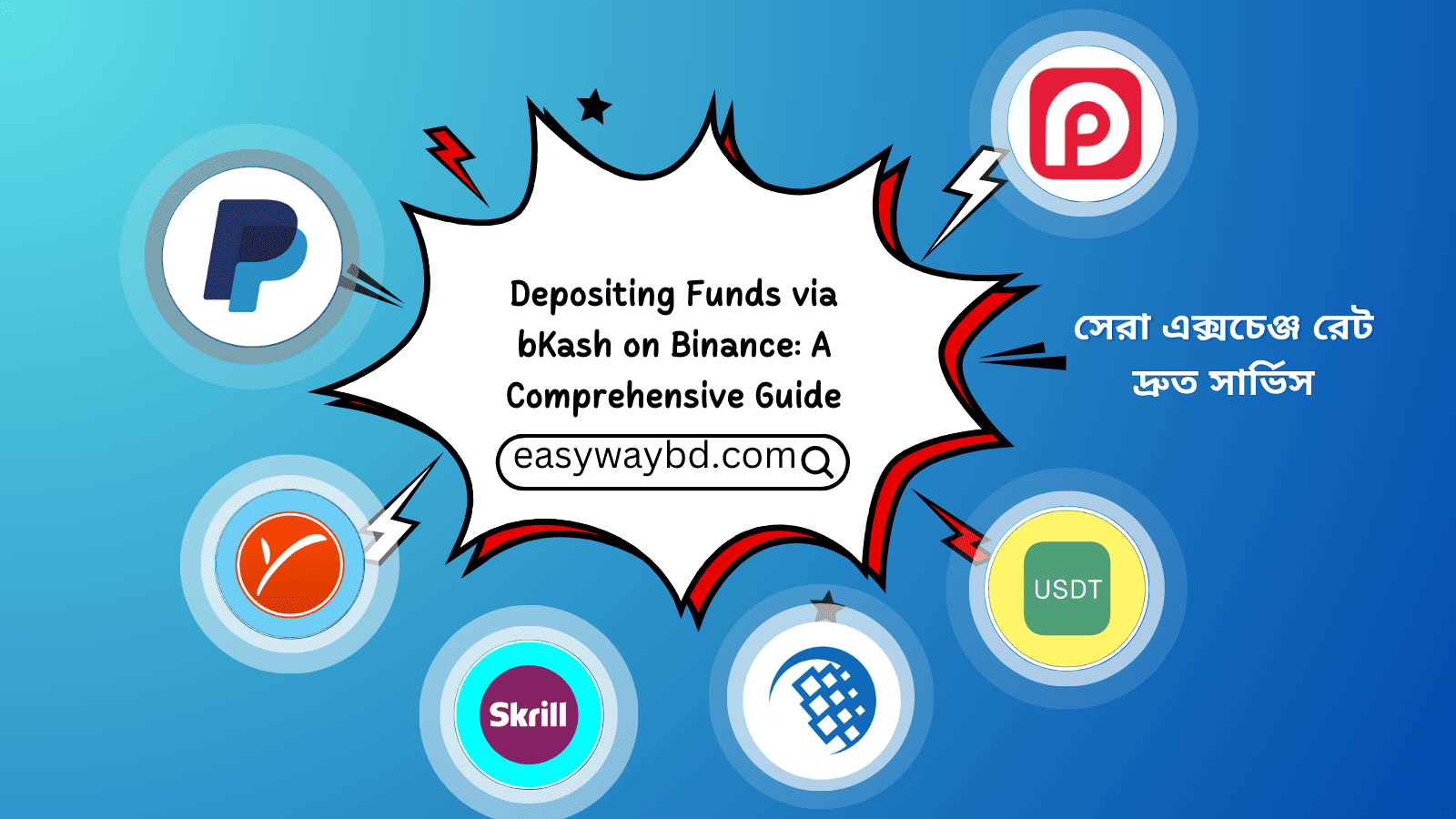 Depositing Funds via bKash on Binance: A Comprehensive Guide