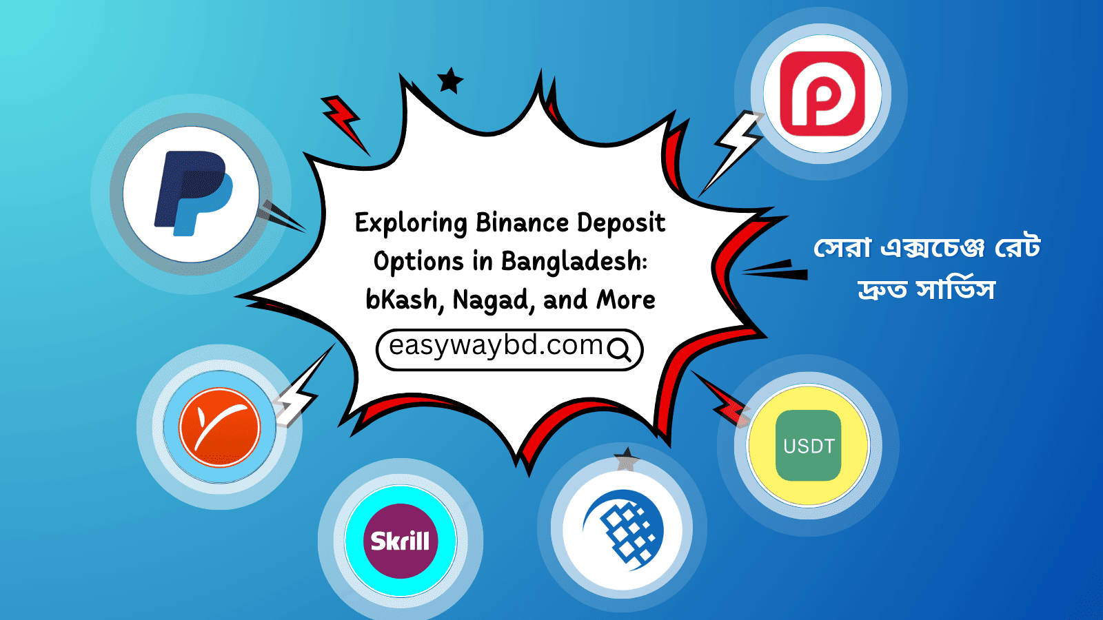 Exploring Binance Deposit Options in Bangladesh: bKash, Nagad, and More