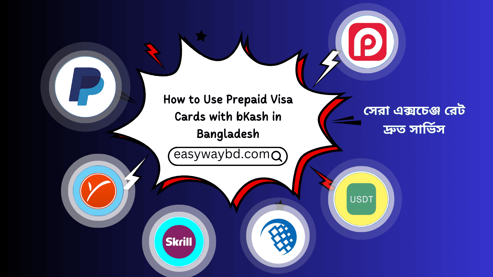 How to Use Prepaid Visa Cards with bKash in Bangladesh
