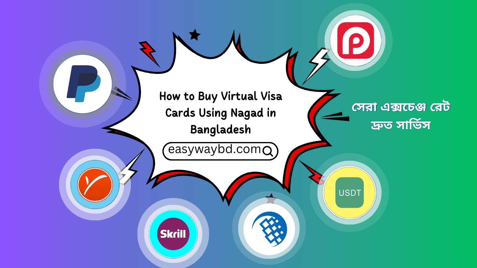 How to Buy Virtual Visa Cards Using Nagad in Bangladesh
