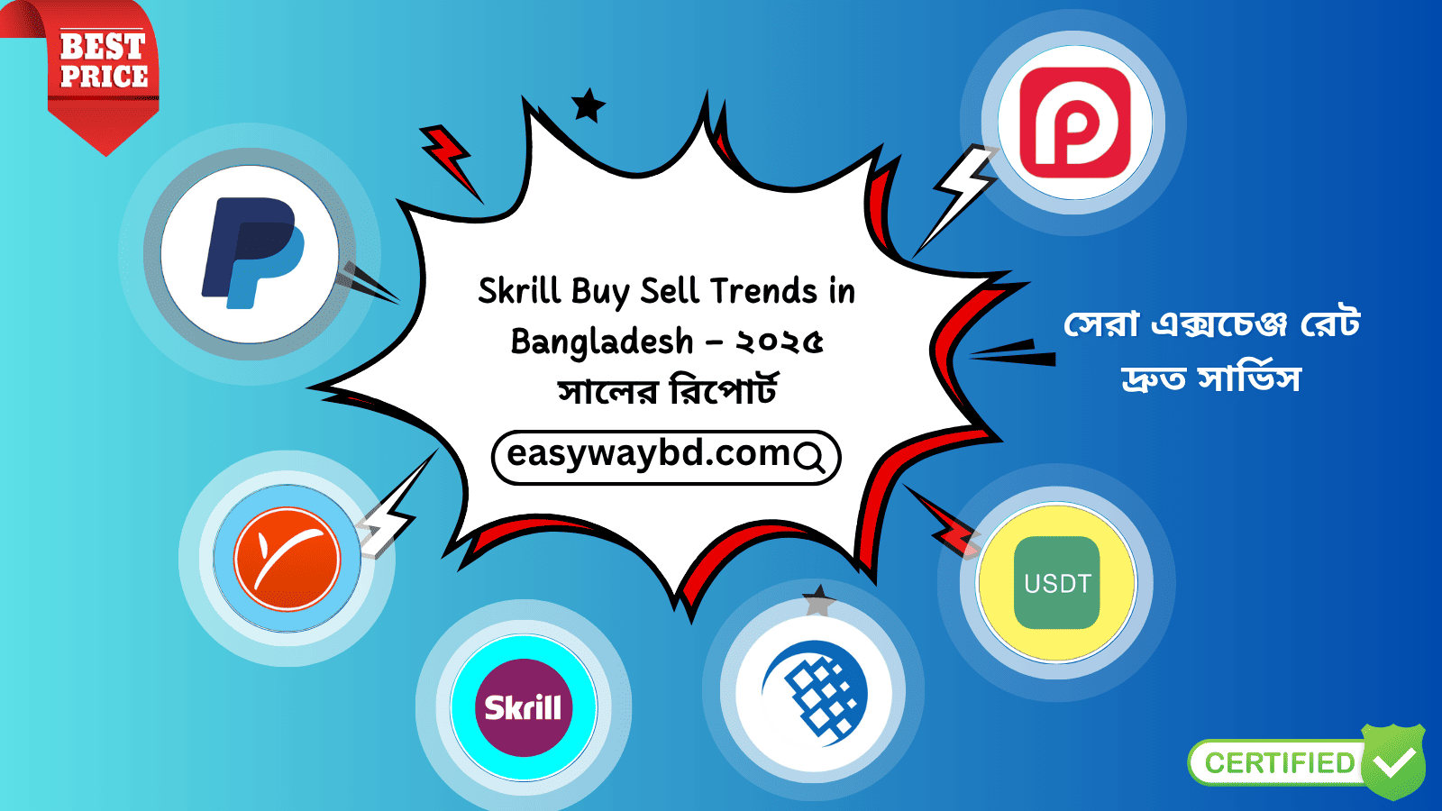Skrill Buy Sell Trends in Bangladesh – ২০২৫ সালের রিপোর্ট | Easy Way BD
