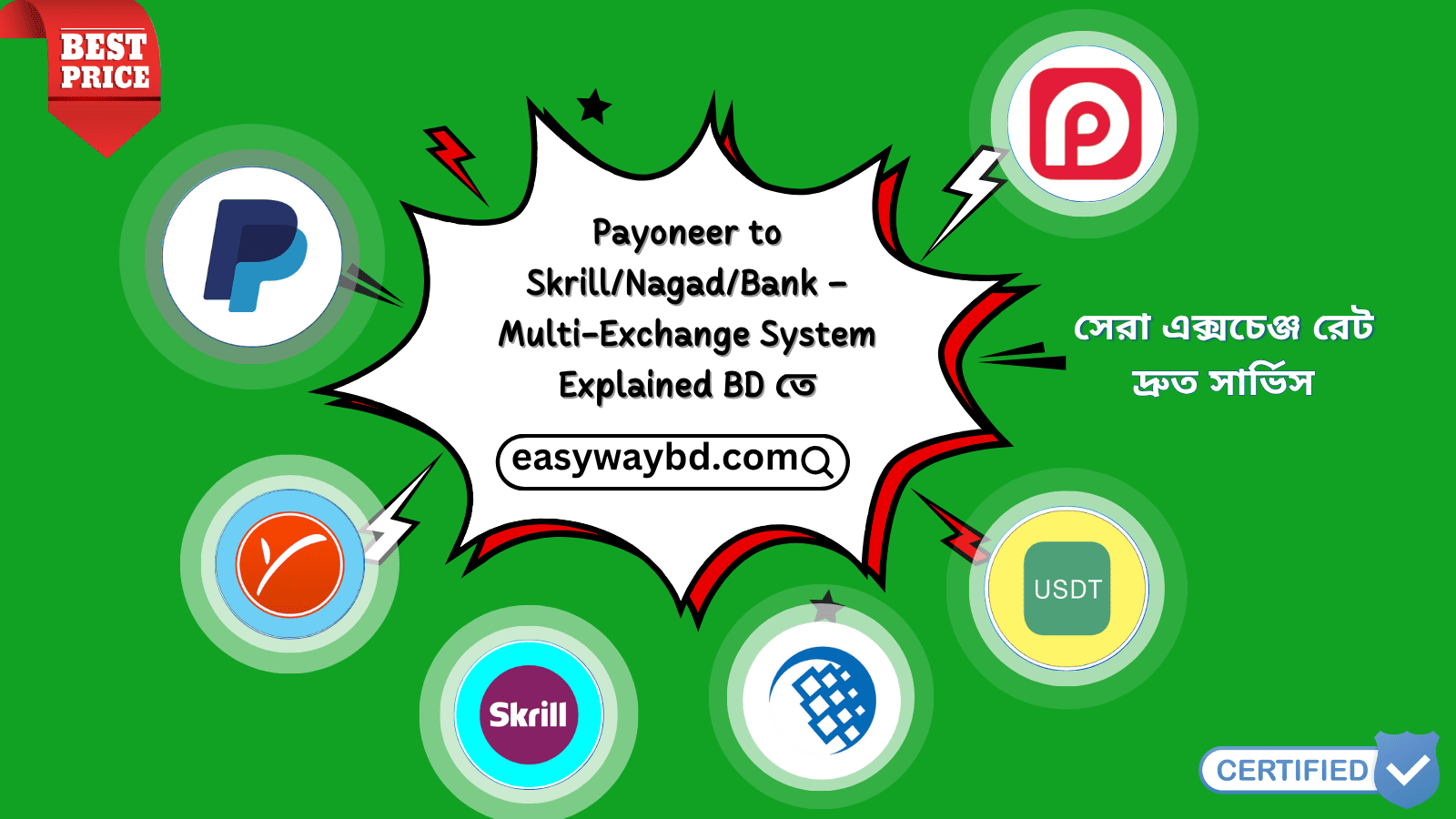 Payoneer to Skrill/Nagad/Bank – Multi-Exchange System Explained BD তে | Easy Way BD